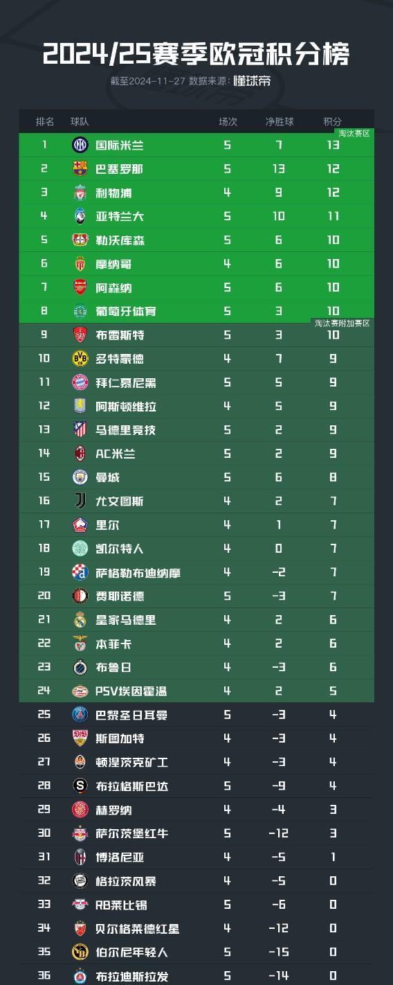 赛地聚焦——欧冠冲刺阶段热度飙升，莱比锡强势反弹，媒体盛赞，阵容厚度经受考验的简单介绍